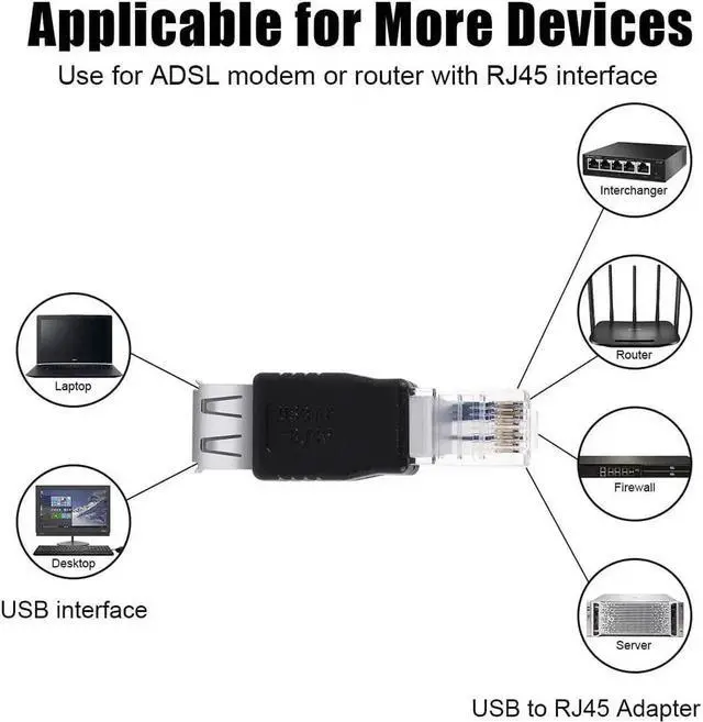 Alt view image 2 of 5 - AJMRTC 2 PCS USB to RJ45 Ethernet Adapter, USB Female to RJ45 Male Network Converter, 10/100Mbps Ethernet Connector for Laptops and Computers