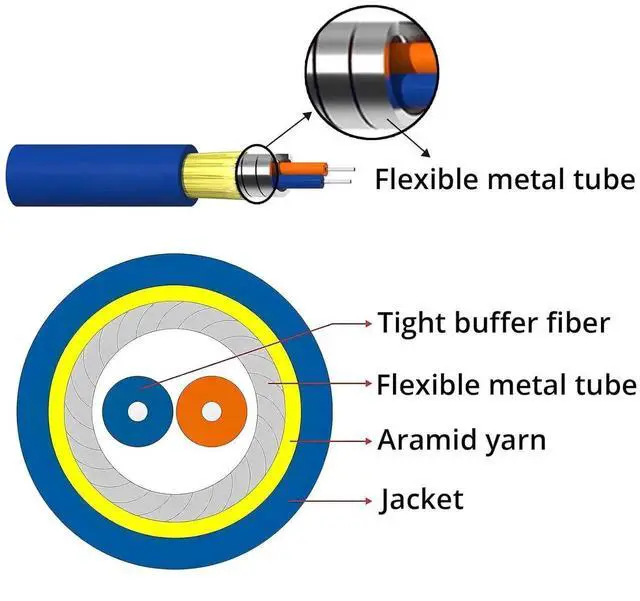 Alt view image 5 of 5 - AJMRTC OS2 LC to LC Armored Fiber Patch Cable, 5 Meters Uniboot Duplex LC/UPC Single Mode Fiber, 9/125m, LSZH Indoor Armored SMF Fiber Optic Jumper