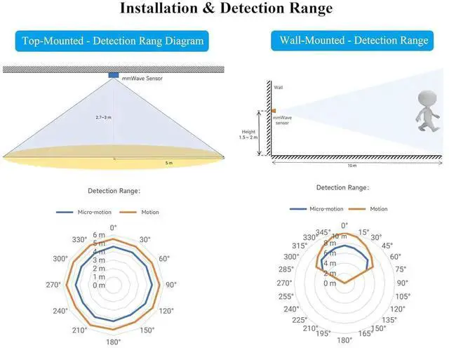 Alt view image 4 of 7 - AJMRTC 24GHz mmWave Radar Human Micro-Motion Detection Sensor Module Based on S3KM1110, FMCW Technology, Compatible with Raspberry Pi, Pi Pico, Jetson Nano and ESP32