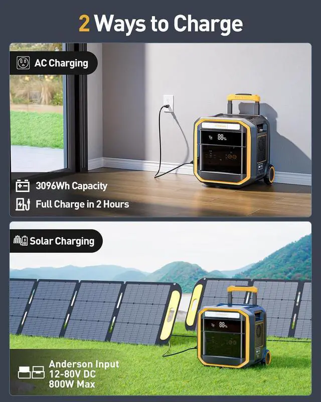 Alt view image 2 of 7 - FlashSpeed Pro 3600 Portable Power Station, 3600W 3096Wh Solar Generator with 2Hr Fast Charge, UPS Home Backup & Outdoor Power for Camping, RV, Power Outage, Emergencies (with Wheels)