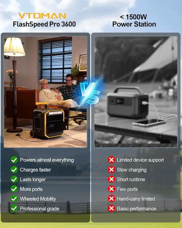 Alt view image 3 of 7 - FlashSpeed Pro 3600 Portable Power Station, 3600W 3096Wh Solar Generator with 2Hr Fast Charge, UPS Home Backup & Outdoor Power for Camping, RV, Power Outage, Emergencies (with Wheels)
