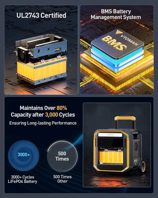 Alt view image 7 of 7 - FlashSpeed Pro 3600 Portable Power Station, 3600W 3096Wh Solar Generator with 2Hr Fast Charge, UPS Home Backup & Outdoor Power for Camping, RV, Power Outage, Emergencies (with Wheels)