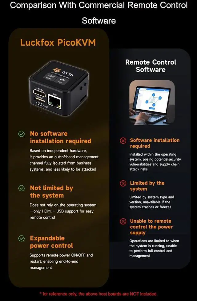 Alt view image 5 of 7 - Luckfox PicoKVM Lightweight IP KVM Remote Management Tool, Supports 1920 × 1080@60fps HDMI Video Input and HID Signal Output for Device Control, with Case and 1.54inch Touch Display