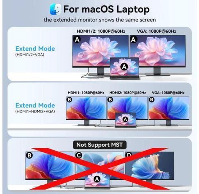 Alt view image 4 of 7 - USB C Docking Station Dual Monitor HDMI Adapter for Dell HP Lenovo,Laptop Docking Station 3 Monitors USB C Hub Multiple Adapter Dongle with 2 HDMI 4K+VGA+100W PD Charger+3 USB Port+SD/TF Card Reader