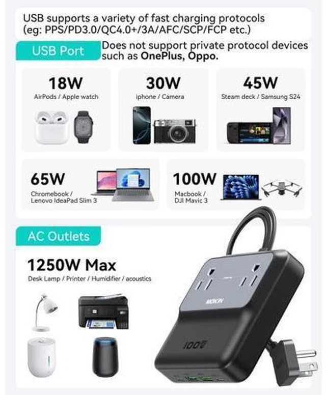 Alt view image 4 of 7 - 6 in 1 Charging Station USB-C, Portable Power Strip with 2 USB C, 2 USB A, 2 AC,100W GaN Laptop Charger for MacBook,iPhone 17/16 etc,Fast Charging Desktop Charger Block for Office, Home,Travel