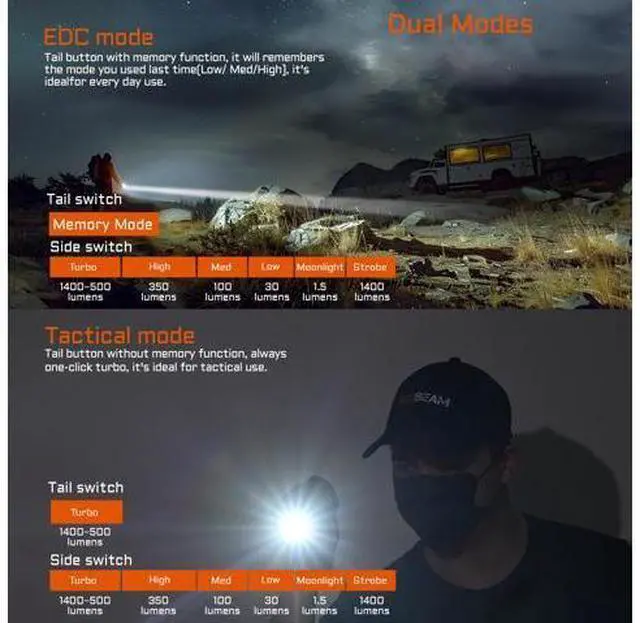 Alt view image 3 of 6 - TAC 2AA EDC Tactical Dual Modes Flashlight Rechargeable, 1400 High Lumens Flashlight, Dual Switch Pocket LED Flashlight, Super Bright Small Flash Light for Emergency, Camping, Home(SFT-25R HI)