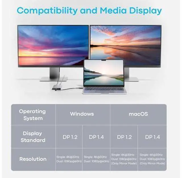 Alt view image 4 of 7 - USB C Docking Station Dual Monitor, 10-in-1 USB C to Dual HDMI Adapter with 2HDMI Ports, USBC & USBA 3.0, SD/Micro SD, 100W PD, Laptop Docking Station for Dell XPS/HP/Lenovo/Mac/Surface etc
