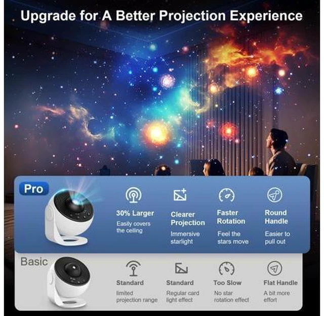 Alt view image 2 of 6 - Galaxy Projector Pro for Bedroom, 13 in 1 Planetarium Star Projector with Solar System & Constellation, Night Light for Ceiling - 360° Rotating with Timer, Adjustable Knob, Kids Adults Room Decor