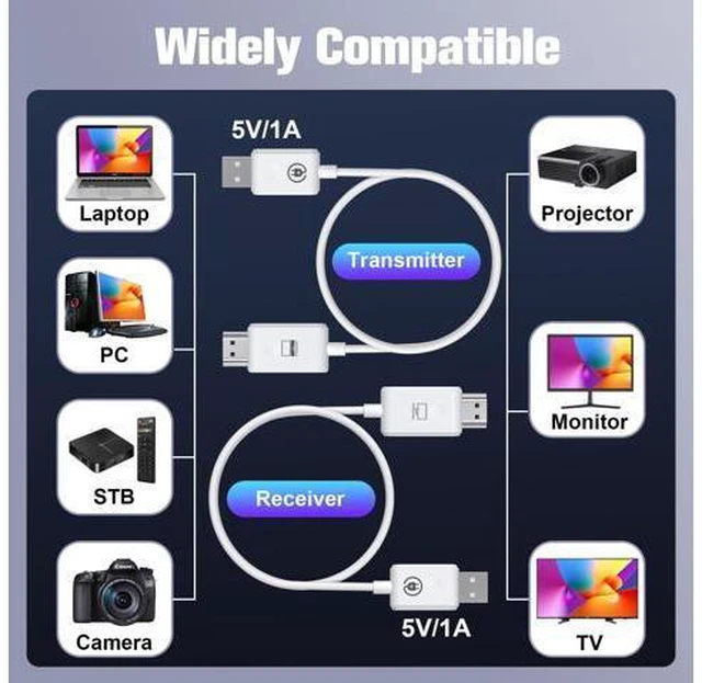 Alt view image 2 of 7 - Hdmi Wireless Transmitter and Receiver Kit, 4K Decode Output Wireless HDMI Extender, 98Ft HDMI Sender Display Adapter Support 2.4/5GHz for Streaming Video/Audio from Laptop/PC to TV/Projector/Monitor
