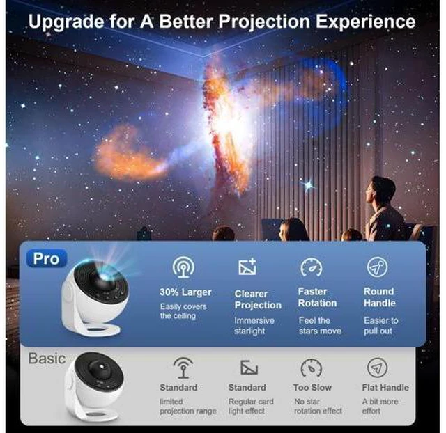 Alt view image 2 of 7 - Planetarium Projector Pro for Bedroom, 13 in 1 Star Projector Galaxy Light, Ceiling Night Light Milky Way Mood Lighting with Timer, LED Space Galaxy Lamp Bedroom Room Decor for Adults Kids - White