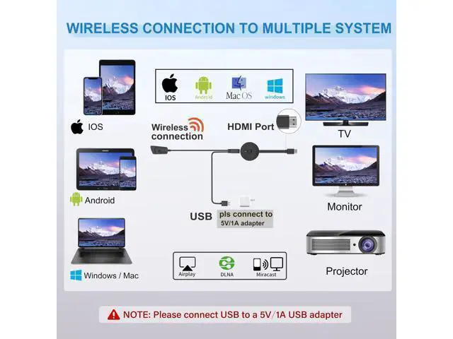 Alt view image 6 of 7 - 4K Wireless HDMI Display Adapter, SOCLLLife Screen Mirroring Dongle for i-Phone, i-Pad, Android, Windows, Laptop to HDTV/Projector/Monitor, Support Airplay, Miracast, DLNA for Casting Video & Audio