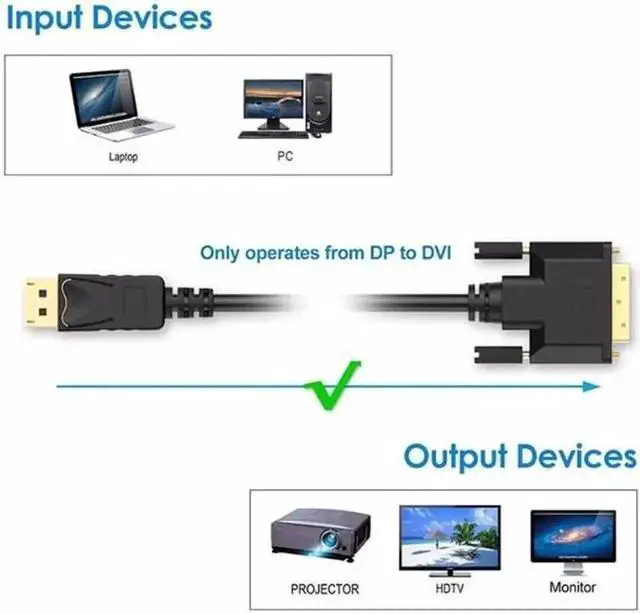 Alt view image 5 of 5 - DisplayPort to DVI Adapter, FAL Dp Display Port to DVI Converter Male to Male Gold-Plated Cord 6 Feet Black Cable for Lenovo, Dell, HP and Other Brand