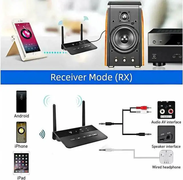 Alt view image 4 of 5 - Long Range Bluetooth 5.0 Transmitter Receiver Apt-X HD Low Latency Audio Adapter