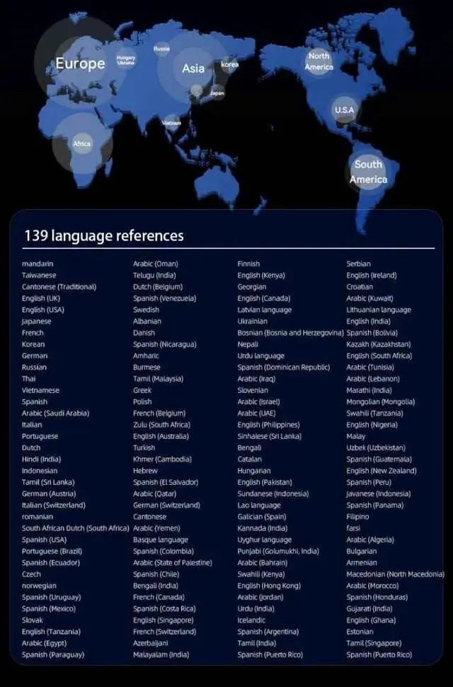 Alt view image 6 of 6 - QURO
AIVoice & Video Translator Offline Touch Screen Feature with Language Translation & WiFi Connectivity