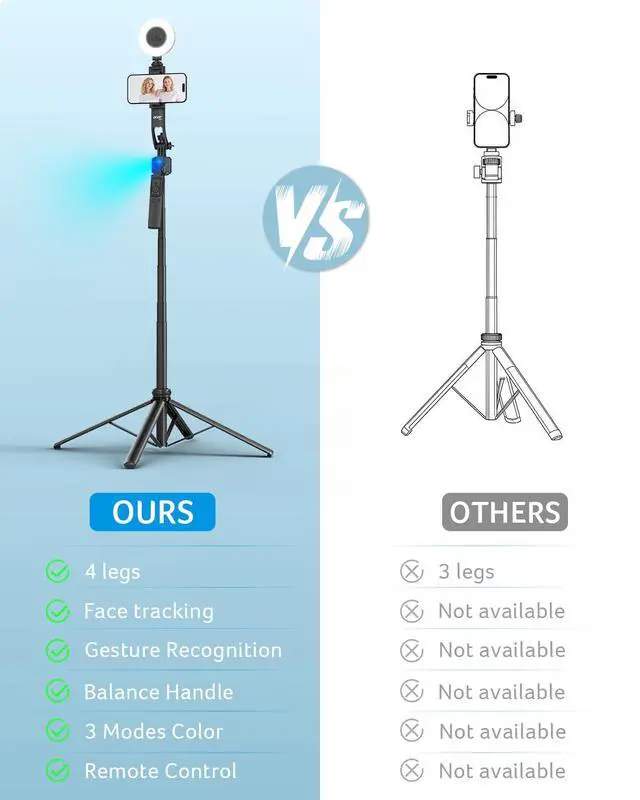 Alt view image 4 of 7 - Auto Face Tracking Tripod for iPhone/Cell Phone/Android/Camera with Light and Remote, 64", No App, 360°Rotating Tripod Selfie Stick for Tiktok YouTube Vlog Live Streaming Video Recording