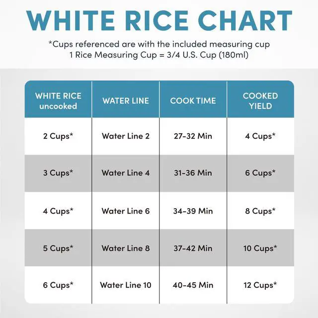 Alt view image 7 of 7 - Digital Rice Cooker, Multicooker, 6-Cup (Uncooked) / 12-Cup (Cooked), Steamer, Slow Cooker, Oatmeal Cooker, Grain Cooker, Auto Keep Warm, 3 Qt, Black, ARC-966BD