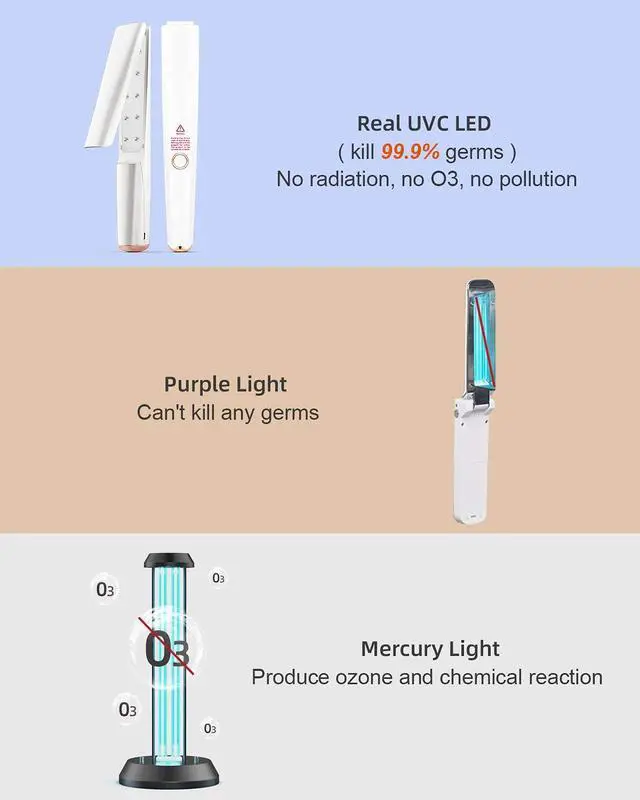 Alt view image 4 of 7 - UV Light Sanitizer Wand, Portable UVC Light Disinfector Lamp Chargable Foldable UV Wand for Home Hotel Travel with 20 UV-C LED Beads