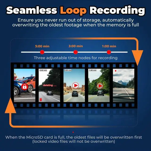 Alt view image 7 of 7 - Dash Camera for Cars Front and Rear, 4K+1080P Dual Dash Cam with 3.2" Full Screen, 64GB Card Included, HDR Night Vision, G-Sensor, Emergency Lock, Parking Monitor, Dual Channel