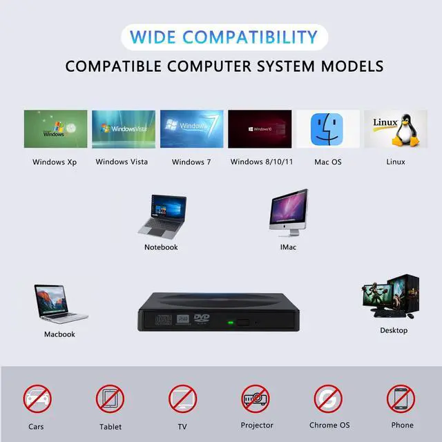 Alt view image 4 of 7 - VAREQOY CD/DVD External Drive USB 3.0 & Type-C Portable External CD/DVD Burner for Mainstream Computer Systems Such As Windows 11/10/8/7 / XPLinuxMac