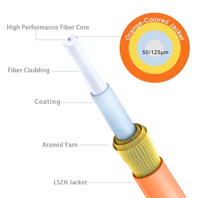 Alt view image 4 of 5 - RamboCables-150ft/46m OM2 LC LC Fiber Optic Patch Cables Cord Multimode