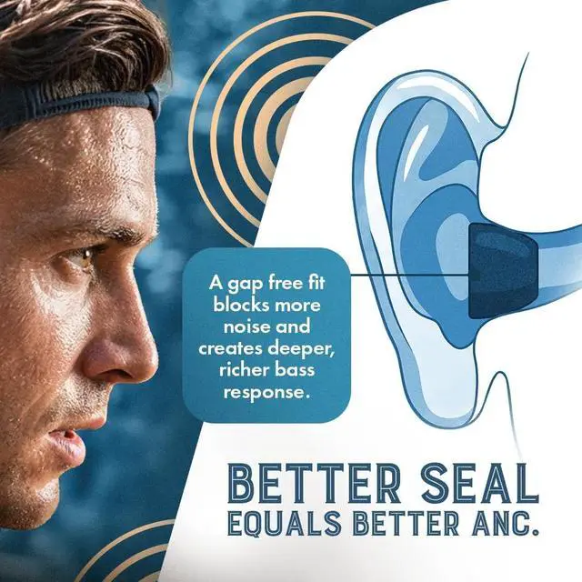 Alt view image 4 of 4 - Dekoni Audio Memory Foam Ear Tips for Airpods Pro 3, 3 Pack ^^ Ear Tip Replacement Complies with Apple Airpod Pro Gen 3 ^^ Secure Fit, Enhanced Noise Isolation, All-Day Comfort (Medium)