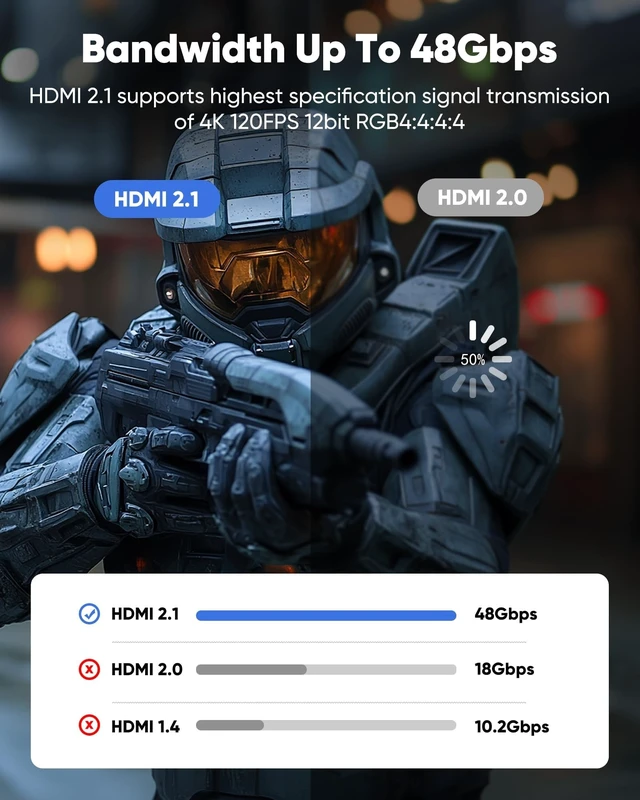 Alt view image 4 of 5 - Capshi 35ft 8K 4K@120Hz HDMI Cable 2.1, 48Gbps High Speed Cord