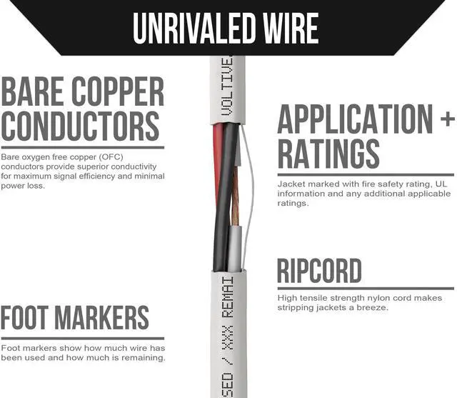 Alt view image 3 of 5 - Voltive 22/3 Low Voltage Wire, Riser CL3R, White, 1000ft - 22AWG, 3 Conductors, Stranded Bare Copper, UL Listed - V-1292-1
