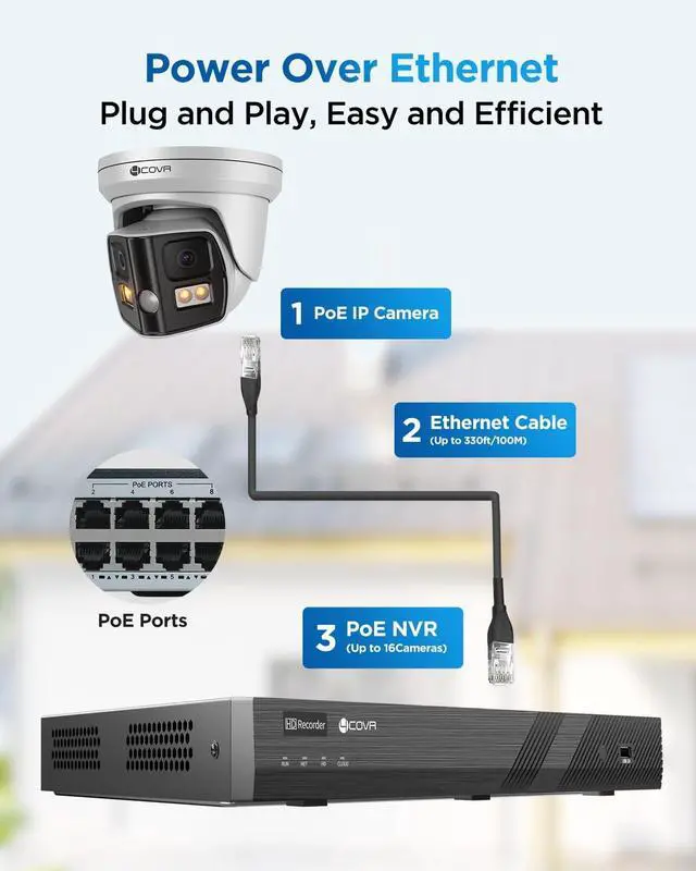 Alt view image 3 of 5 - Forcovr 4COVR 4K PoE Security Camera Outdoor, 8MP Dual-Lens Turret Camera with Full-Color Night Vision, Dual Lights, Two-Way Talk, Person/Vehicle Detection, 256GB microSD Support LY99BA8MA