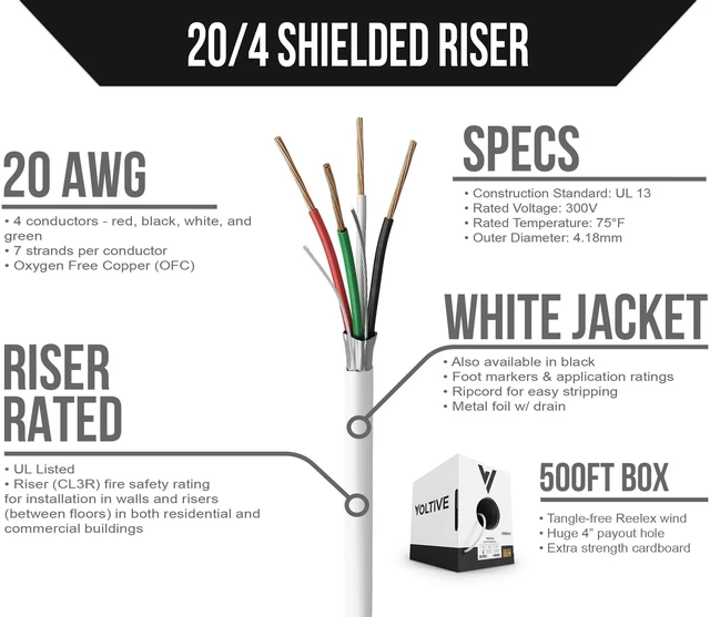 Alt view image 2 of 5 - Voltive 20/4 Shielded Low Voltage Wire, Riser CL3R, White, 500ft - 20AWG, 4 Conductors, Overall Shield, Stranded Bare Copper, UL Listed - V-1306-1