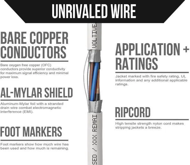 Alt view image 3 of 5 - Voltive 18/6 Shielded Low Voltage Wire, Plenum CL3P, White, 500ft - 18AWG, 6 Conductors, Overall Shield, Stranded Bare Copper, UL Listed - V-1287-1
