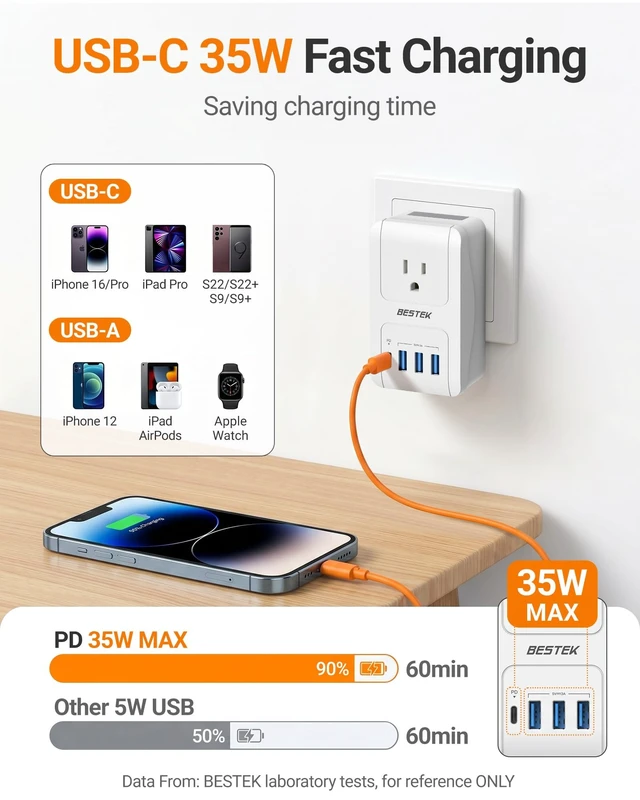 Alt view image 4 of 5 - BESTEK International Travel Adapter, PD 35W USBC Travel Charger with 3 USBA Ports & 1 AC Outlet, MultiPort Travel Power Adapter for US EU UK AU, NO Voltage Conversion