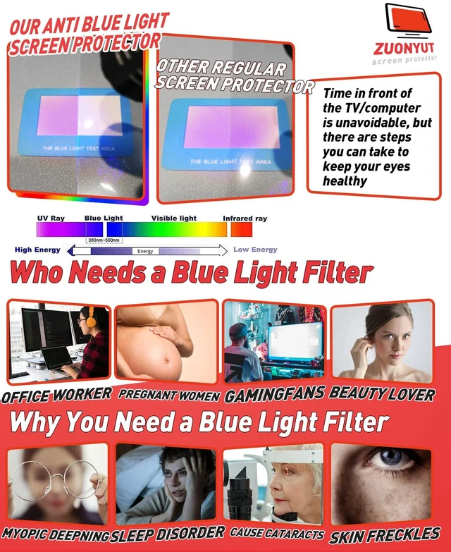Alt view image 4 of 5 - ZUONYUT Anti Glare Film for TV 55 Inch,Glare Screen 55 TV Glare Stopper,Blue Light Filter,Anti Glare Screen Protector Outdoor, Reflection Reduction Relieve and Glare