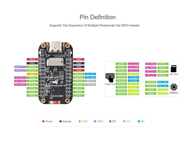 Alt view image 5 of 5 - ESP32-C6 1.47inch LCD Touch Screen Development Board, Onboard 172320 Pixels 262K Color Display, 6-Axis IMU, TF Card Slot, etc. Supports 2.4GHz WiFi 6 and BLE 5, up to 160MHz RISC-V Processor