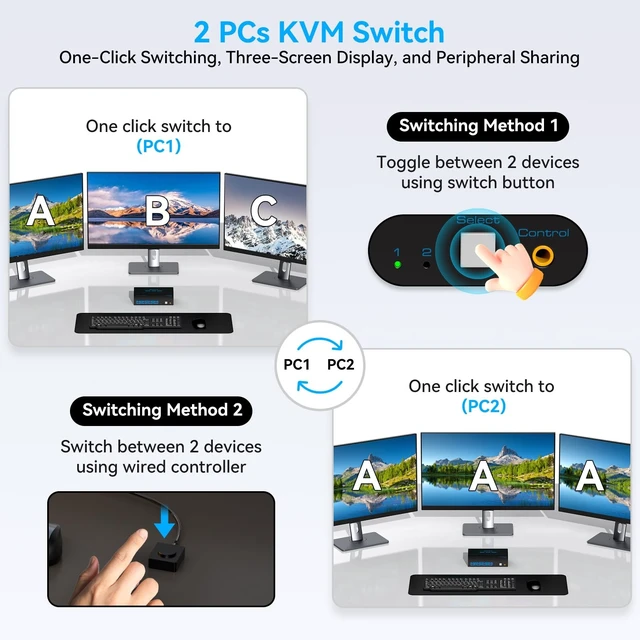 Alt view image 5 of 5 - 8K@60Hz KVM Switch 3 Monitors 2 Computers Displayport 4K@120Hz