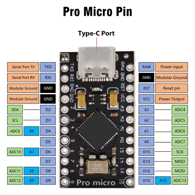 Alt view image 2 of 5 - Pro Micro with Atmega32U4 chip Development Board, AYWHP 5 PCS Pro Micro 5V/16MHz Nano microcontroller Development Board with Built-in USB updater Type-C Interface Compatible with Arduino IDE