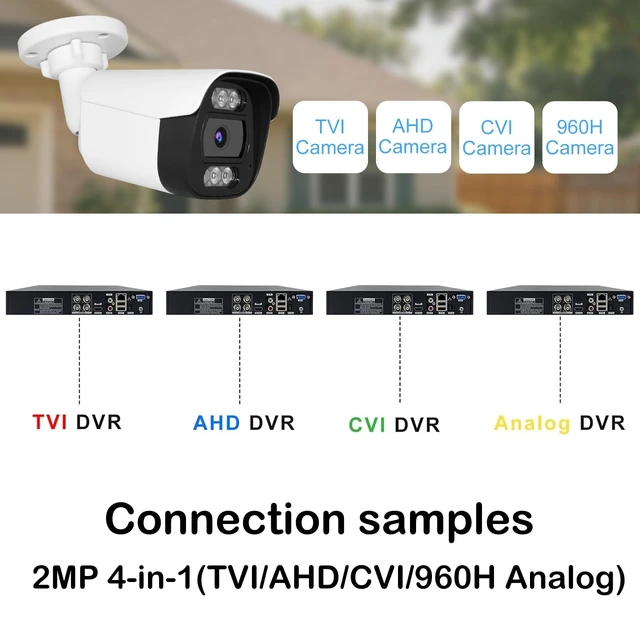 Alt view image 3 of 5 - Voniviewse 1080P 4-in-1 HD-CVI/TVI/AHD/960H Analog Security Camera