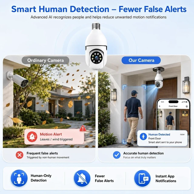 Alt view image 4 of 5 - Picturesky Light Bulb Security Camera 2Pack, 3MP Wireless Outdoor Camera, 2.4GHz/5GHz DualBand WiFi, Light Socket Camera, TwoWay Talk, Human Detection, Color Night Vision, TF Card & Cloud Stora