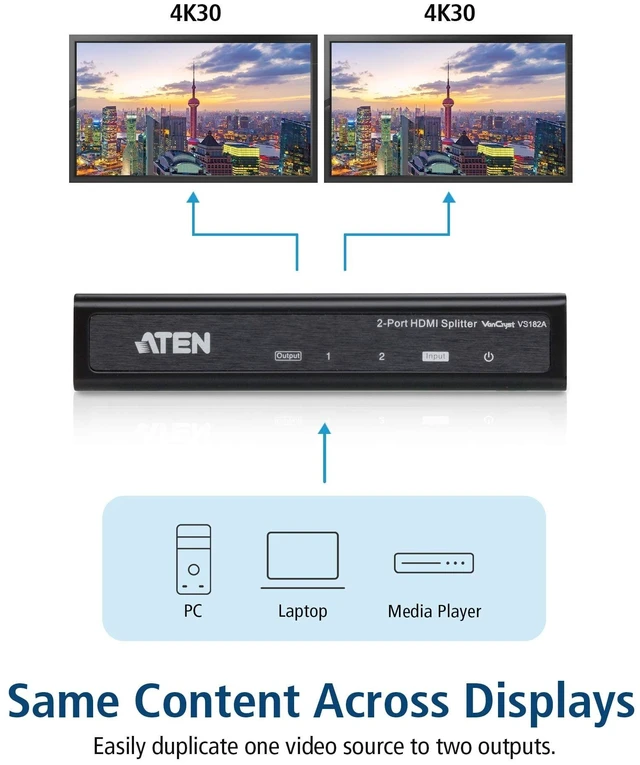 Alt view image 4 of 5 - ATEN VS182A HDMI Splitter 2 Out 2-Port 4K 1 in Connect PC Camera DVD Media Player in Up to 2 HDMI Displays Projector Monitor TV Out - Up to 4096 x 2160/3840 x 2160 60Hz - Metal