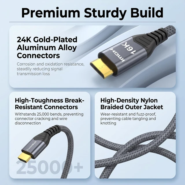 Alt view image 5 of 5 - Mini HDMI to HDMI 2.2 Cable 96Gbps 6.6FT for Pi Zero, Camera, Camcorder
