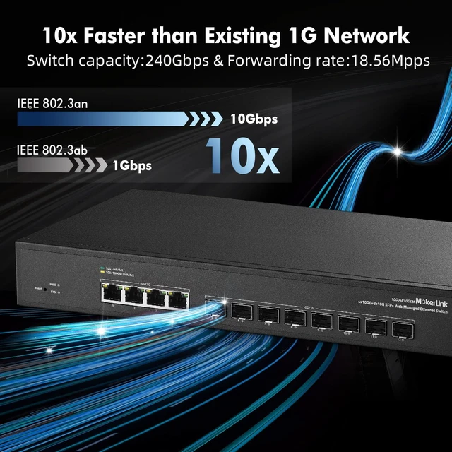Alt view image 3 of 5 - MokerLink 12 Port 10Gbps Managed Switch, 4x10G RJ45 Ethernet Ports, 8x10G SFP+ Slot Support 1G and 10G SFP+ Module, 240Gbps Bandwidth L2 Managed Fiber Switch