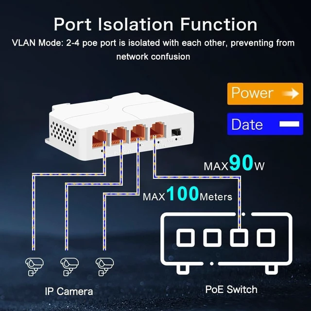 Alt view image 3 of 5 - Davuaz 2.5G PoE Extender, 1 in 3 Out PoE+ Extender with 2500Mbps, Power Out Up to 90W Power in 30W-IEEE802.3af/at/bt, PoE Repeater to Extends Extra 330ft,Vlan, Wall-Mount or Rail-Mount