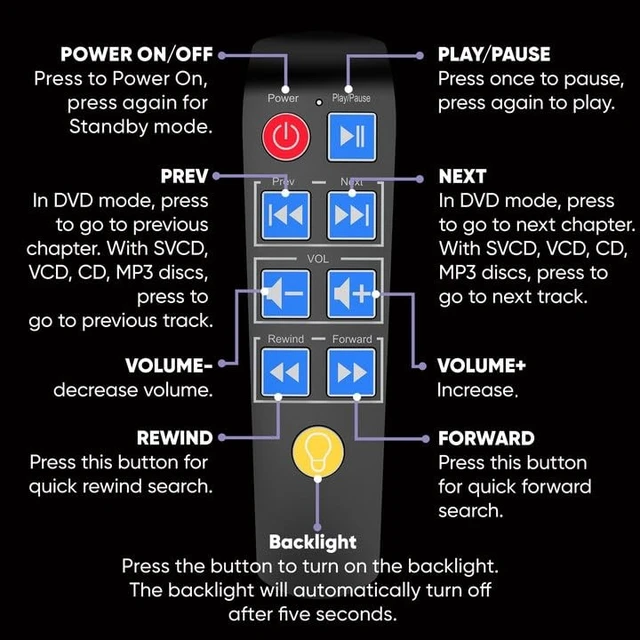 Alt view image 2 of 5 - Big Buttons Remote Control Only for ELECTCOM PRO DVD Player