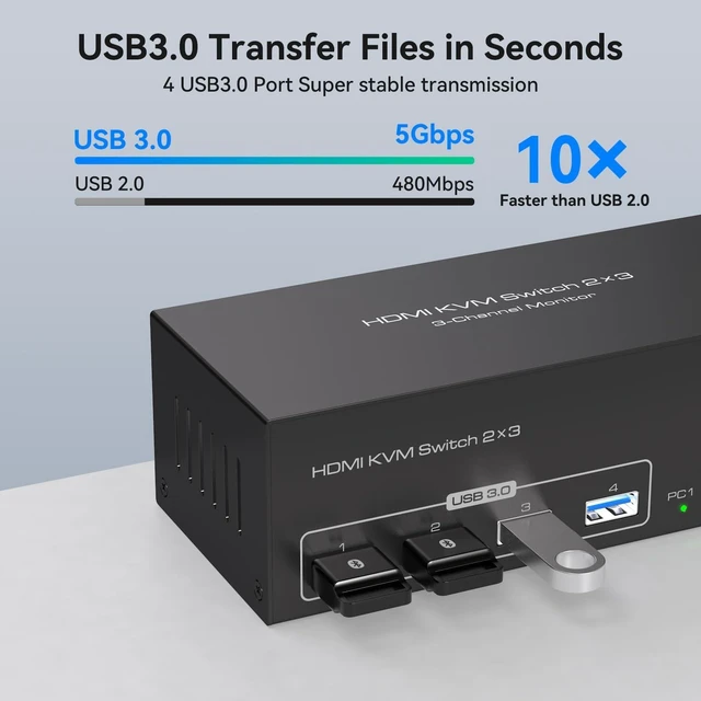 Alt view image 3 of 5 - HDMI KVM Switch 3 Monitors 2 Computers 4K@60Hz KVM Switches with 4 USB 3.0 Ports for 2 Computers Sharing Triple Monitor and 4 USB Devices Support Extended & Copy Mode with 2 USB Cables