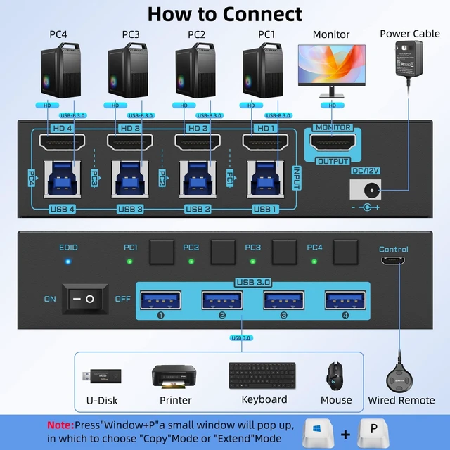 Alt view image 3 of 5 - 8K HDMI 2.1 KVM Switch 4 Computers 1 Monitor 4 Port 4 in 1 Out for 4 PCs