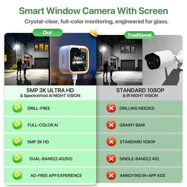 Alt view image 4 of 5 - IdeaBeam 3K 5MP Window Security Camera with Smart Screen, Home Indoor Camera, AI Color Night Vision, Dual-Band 2.4/5GHz WiFi, Motion Detection, Two-Way Audio, 24/7 Recording, Alexa & Google Assistant