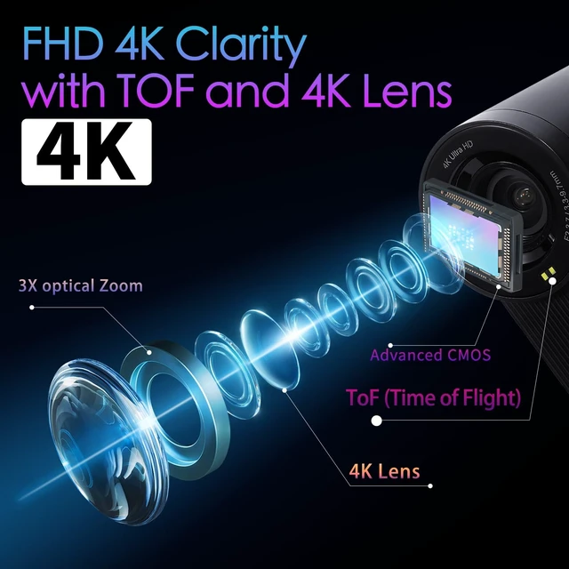 Alt view image 2 of 5 - AVKANS Go Wireless Live Streaming Camera 4K with NDI HX3 HDMI USB Outputs, Wide-Angle Gamechanger Webcam with SD Card Video Recording for Church, Baseball, Softball, Volleyball...