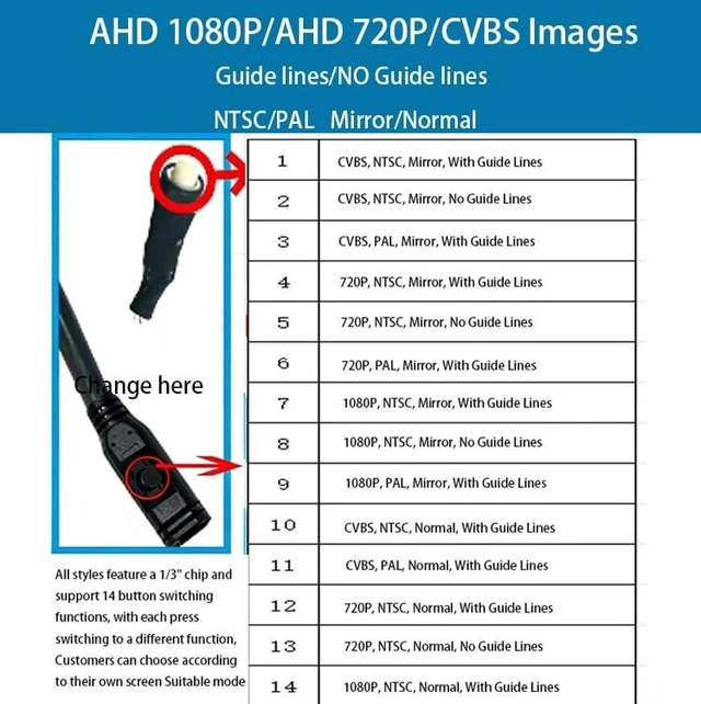 Alt view image 2 of 5 - Canying Car Tailgate Handle Backup Rear View Reverse Camera for 2007-2013 Chevrolet Chevy Silverado GMC Sierra 1500 2500 3500 HD Reversing Parking Aftermarket Camera with RCA Connector