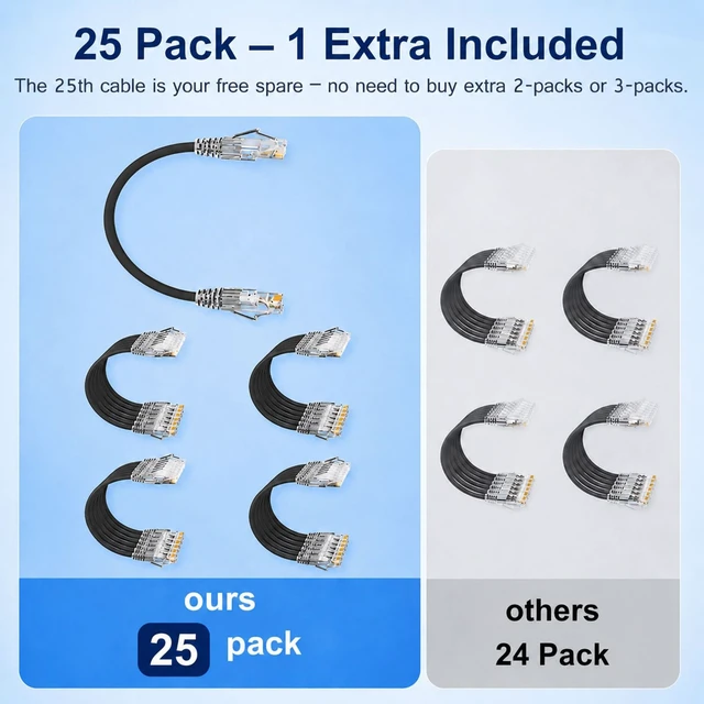 Alt view image 2 of 5 - iwillink 10ft Cat6/Cat6a Patch Cables (25 Pack) Slim, 10Gbps, LSZH, Black