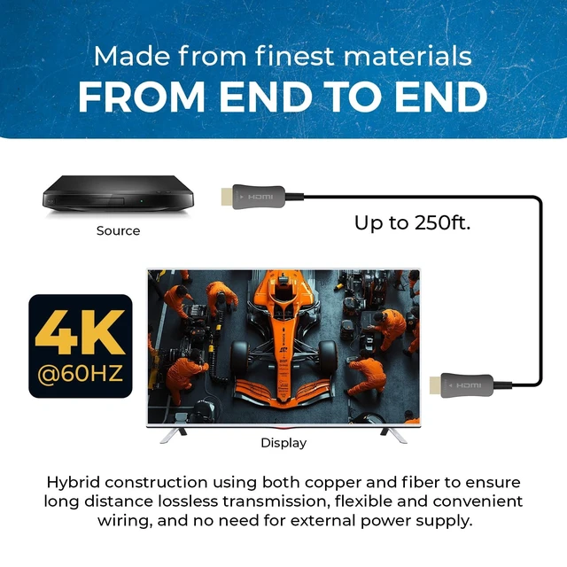 Alt view image 2 of 5 - OREI 4K Fiber Optic HDMI 2.0b Cable 250ft - 18Gbps, 4K@60Hz, HDR, HDCP 2.2