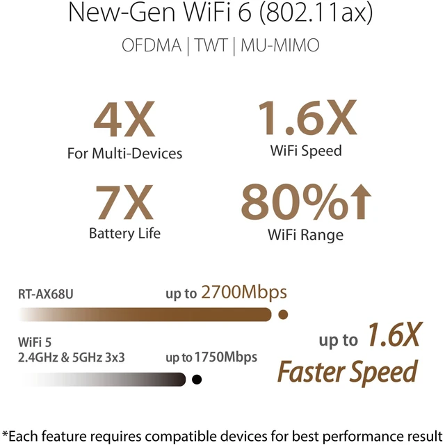 Alt view image 4 of 5 - ASUS AX2700 WiFi 6 Router (RT-AX68U) - Dual Band 3x3 Wireless Internet Router with 4 Gigabit LAN Ports, Trend Micro Lifetime AiProtection, AiMesh Compatible, Parental Control, OFDMA, WAN Agg